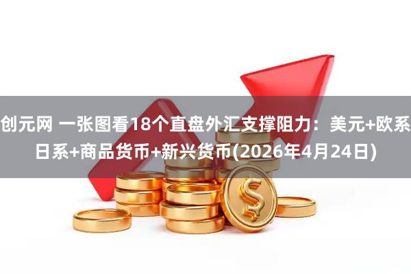 创元网 一张图看18个直盘外汇支撑阻力：美元+欧系日系+商品货币+新兴货币(2026年4月24日)